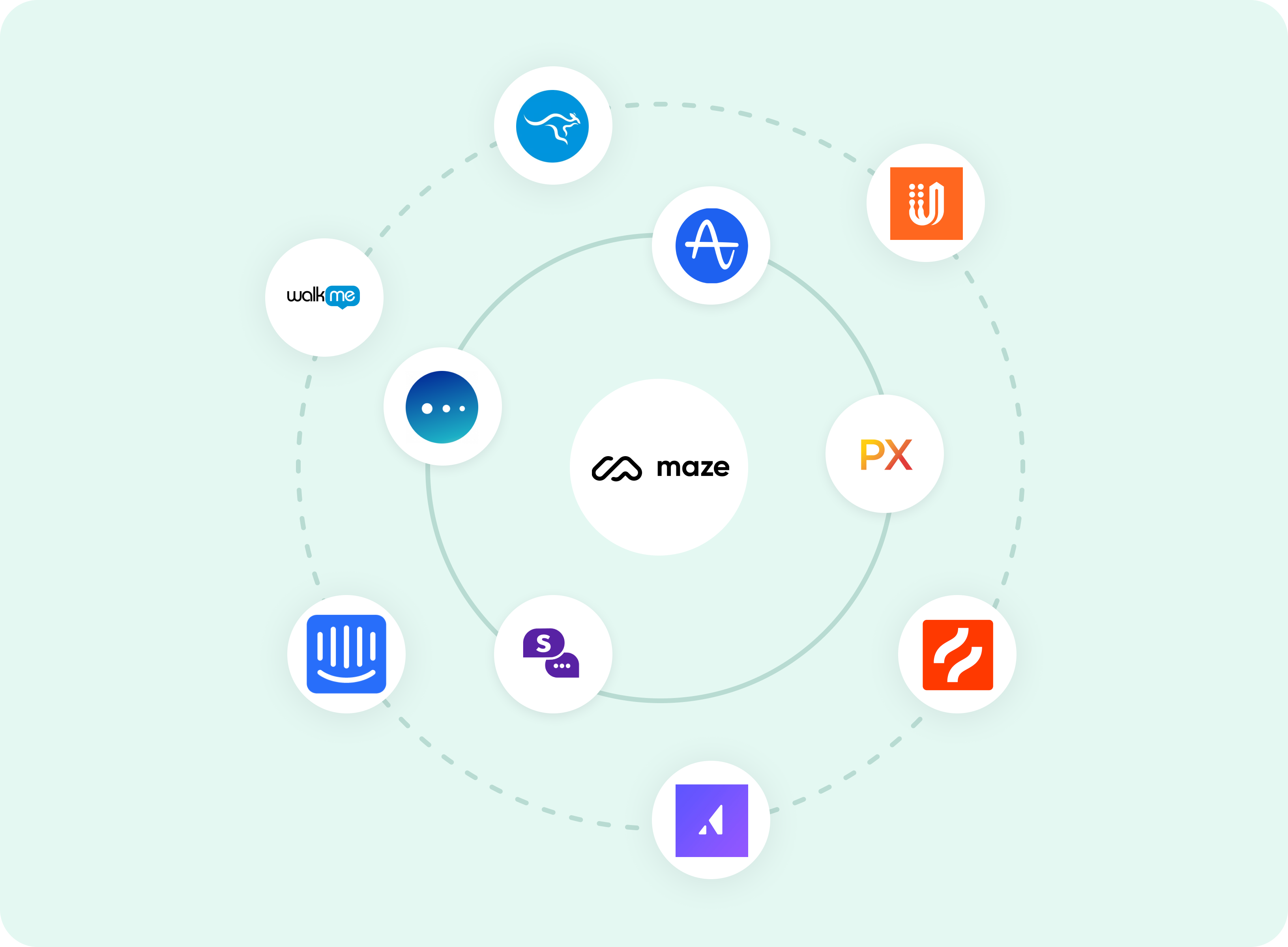 Top 10 Maze Alternatives in 2023